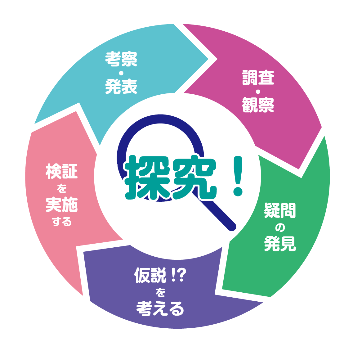 探求